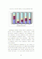 OECD 가입국에 있어서 정보화투자와 경제성장과의 관계 47페이지