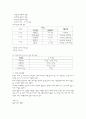 점토에 대해 9페이지