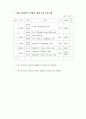 2001년 매체물모니터 종합보고서- 방송분야 - 36페이지
