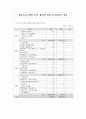 2001년 매체물모니터 종합보고서- 방송분야 - 50페이지