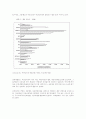 무선인터넷 시장의 현황분석 4페이지