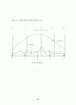 조사분석 53페이지