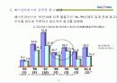 불황기 극복을 위한 마케팅전략 21페이지