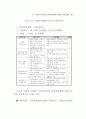 남북교류 협력사업 연구 -  자치단체 중심 66페이지