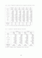 금융위기 이후 은행 점포의 효율성 분석 14페이지