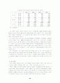 현대자동차의 인도 진출전략과 애로사항 극복과정 26페이지