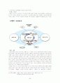 브랜드가 소비자의사결정에 미치는 영향 5페이지