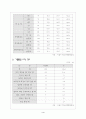 청소년 가출 문제 현황과 예방 방안 4페이지