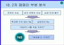 016 Na 의 통합적 마케팅전략 분석 19페이지