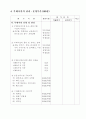 관광호텔 등급 심사 관련 자료 14페이지