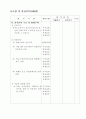 관광호텔 등급 심사 관련 자료 27페이지