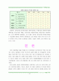 은행부실예측 - 로짓분석 조사방법론 16페이지