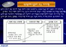 삼성전자 애니콜 경영전략(마케팅전략 마케팅 삼성 국제경영 16페이지
