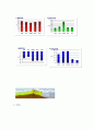 고개지형과 기후환경 6페이지