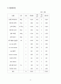 사업계획서 33페이지