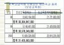 학교급식의 문제점과 예산집행과의 관계는? power point로 작성함. 12페이지