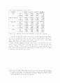 여성자활의 조건과 여성특화 자활사업의 특성: 빈곤여성 여성문제 9페이지