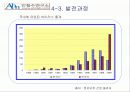 안철수 연구소 경영전략과 과제 - 마케팅 11페이지