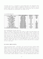 대우자동차 조직 분석 14페이지