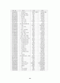 중국의 WTO 가입과 우리 농업과 경제 23페이지