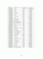 중국의 WTO 가입과 우리 농업과 경제 24페이지