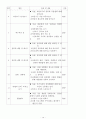 청소년 성 바로잡기 프로그램 14페이지