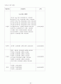 청소년 성 바로잡기 프로그램 23페이지