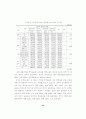  교육 - 학부모의 학교교육 참여에 관한  연구  -초등학교 53페이지