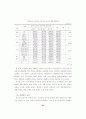  교육 - 학부모의 학교교육 참여에 관한  연구  -초등학교 76페이지