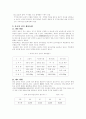 사업계획서  국외부분 8페이지
