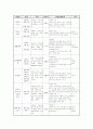 치매조부모와 손자녀간의 친밀한 관계만들기 8페이지