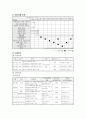 치매조부모와 손자녀간의 친밀한 관계만들기 10페이지