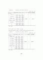 [노인문제] 유료노인복지시설에 대한 입주 선호도에 관한 연구 49페이지