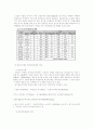 난지도 매립지의 생태 현황과 생태 공원 조성 방안 12페이지