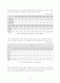 인력경비와 기계경비 7페이지