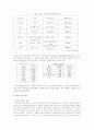 (국제경영) 국제기업 인수합병 M&A 사례 연구- 삼성중공업과 볼보 11페이지