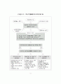 NGO와 지방자치단체간 갈등관리방안 13페이지