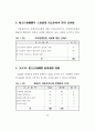 NGO와 지방자치단체간 갈등관리방안 43페이지