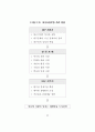 NGO와 지방자치단체간 갈등관리방안 51페이지