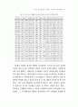 역대 선거결과에 나타난 지역성과 정치문화 5페이지