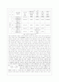 환경과학 레포트 16페이지