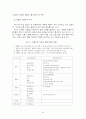 한국경제에 있어서 재벌정책 27페이지