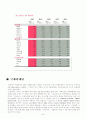 초코파이 프로젝트 - 중국진출 7페이지