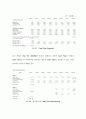 [경영정보] M&A 및 A&D를 위한 인터넷 기업 가치평가 24페이지