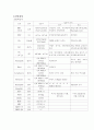 소아과 급성장염 케이스스터디 5페이지