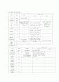 소아과 급성장염 케이스스터디 6페이지