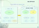 비즈니스 성공사례(다음) 15페이지