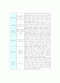 단백질의 모든 것 4페이지