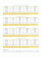 이동전화 3사의 고객 만족의 마케팅전략 23페이지