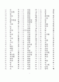 한문교육-기초한자(1800자) 3페이지